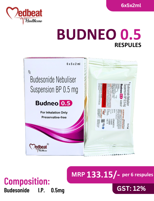 BUDNEO Respules